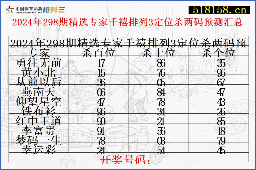 2024年298期精选专家千禧排列3定位杀两码预测汇总