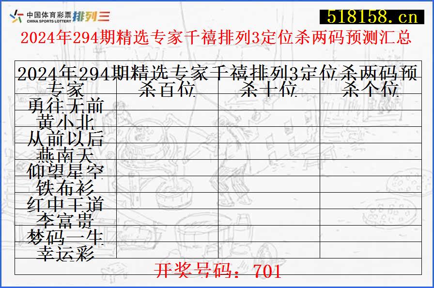 2024年294期精选专家千禧排列3定位杀两码预测汇总