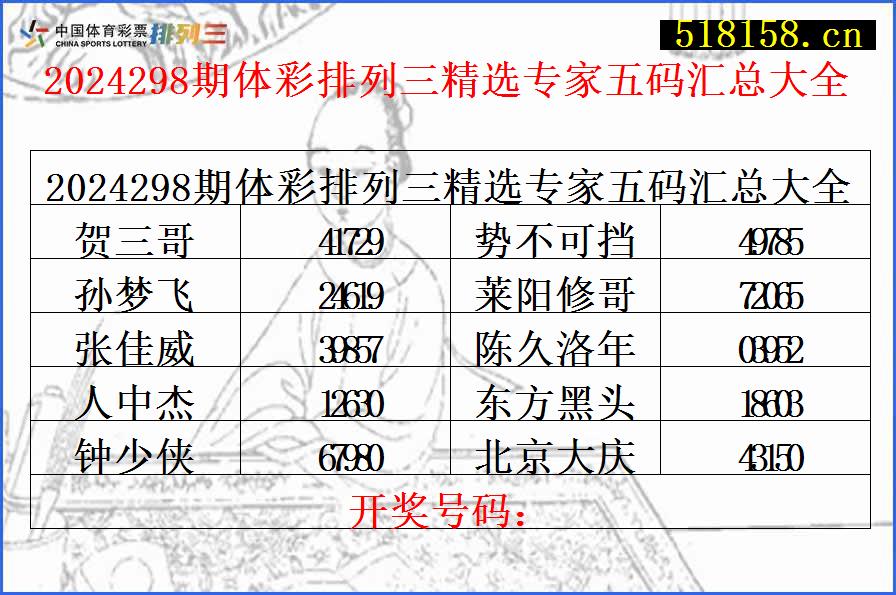 2024298期体彩排列三精选专家五码汇总大全