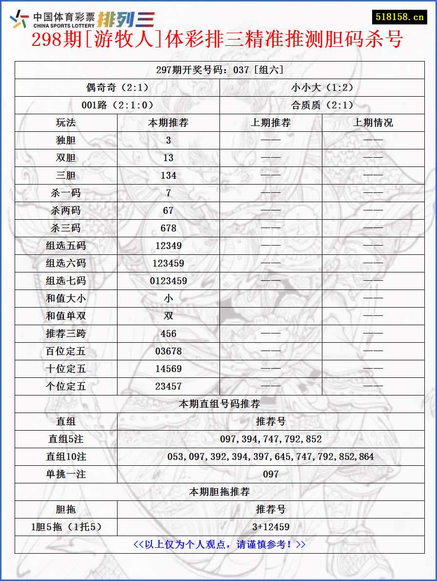 298期[游牧人]体彩排三精准推测胆码杀号