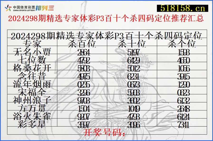 2024298期精选专家体彩P3百十个杀四码定位推荐汇总