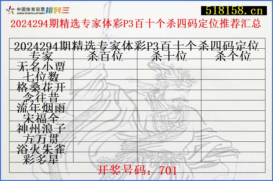 2024294期精选专家体彩P3百十个杀四码定位推荐汇总