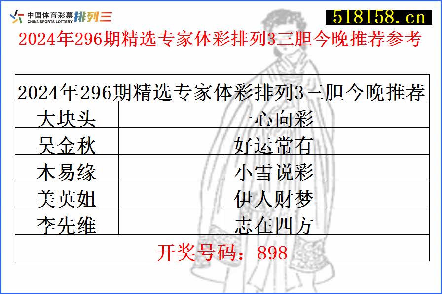 2024年296期精选专家体彩排列3三胆今晚推荐参考