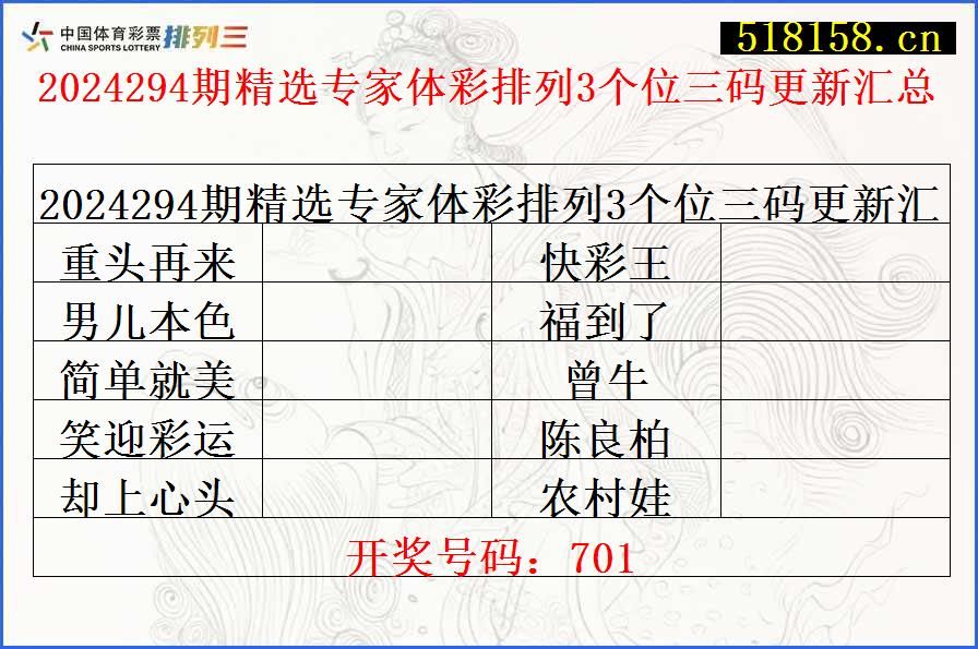 2024294期精选专家体彩排列3个位三码更新汇总