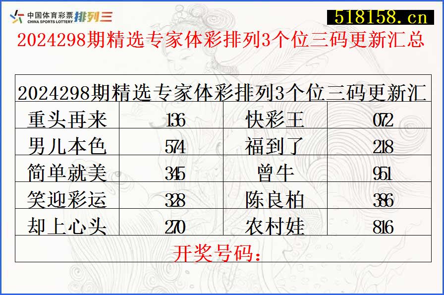 2024298期精选专家体彩排列3个位三码更新汇总