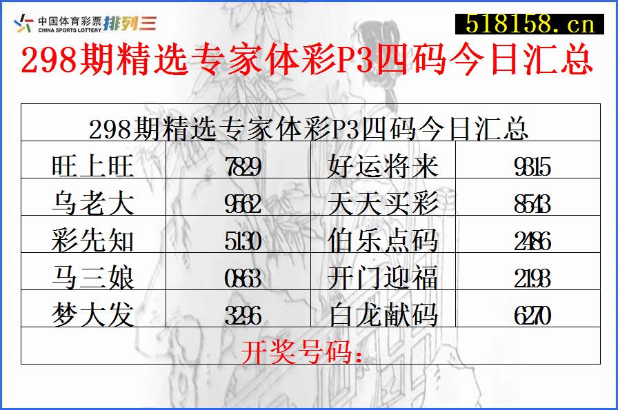 298期精选专家体彩P3四码今日汇总