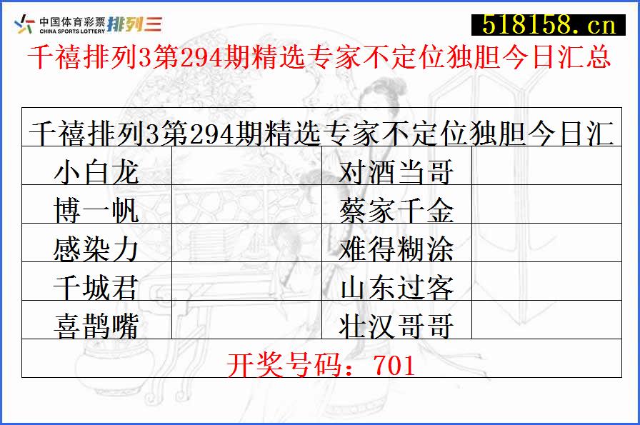 千禧排列3第294期精选专家不定位独胆今日汇总