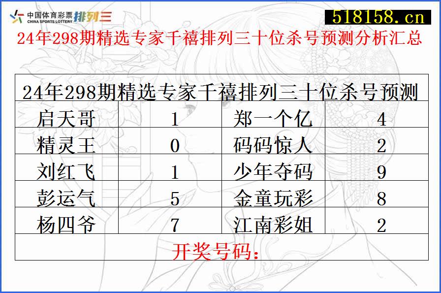 24年298期精选专家千禧排列三十位杀号预测分析汇总