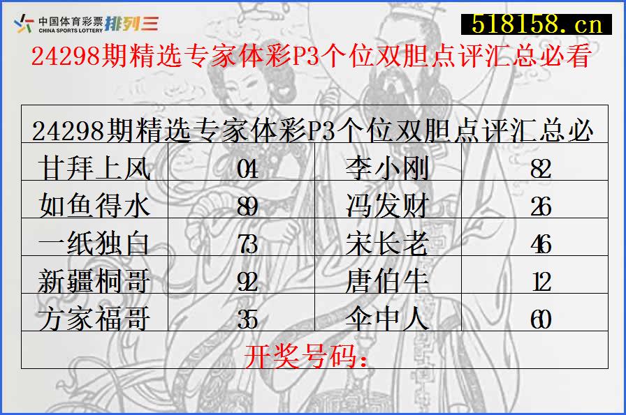 24298期精选专家体彩P3个位双胆点评汇总必看