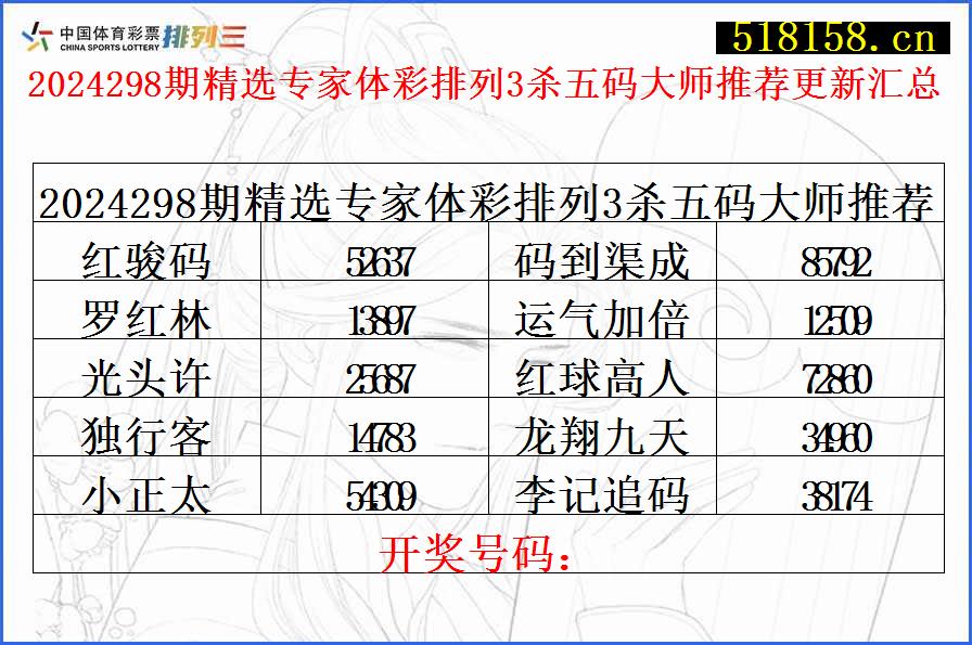 2024298期精选专家体彩排列3杀五码大师推荐更新汇总