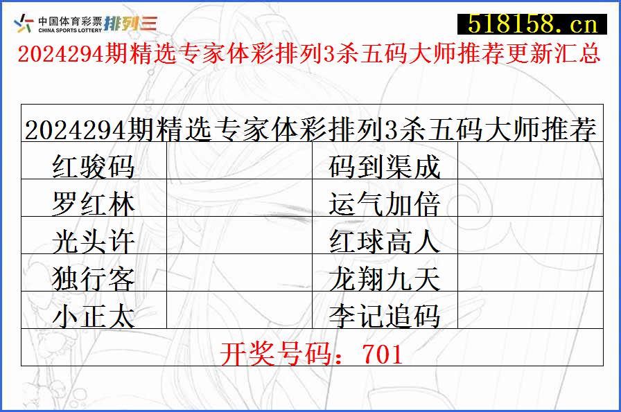 2024294期精选专家体彩排列3杀五码大师推荐更新汇总