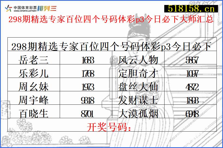 298期精选专家百位四个号码体彩p3今日必下大师汇总