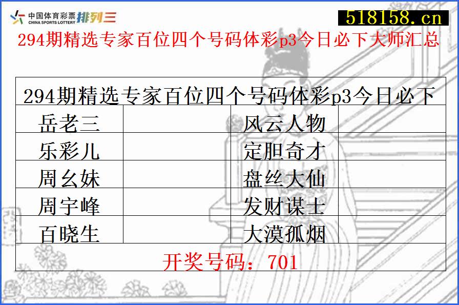 294期精选专家百位四个号码体彩p3今日必下大师汇总