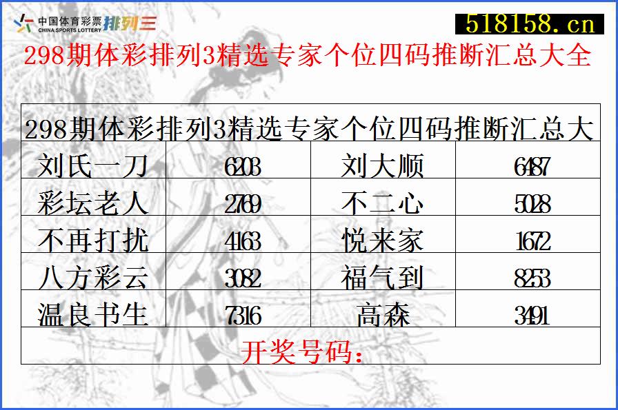 298期体彩排列3精选专家个位四码推断汇总大全