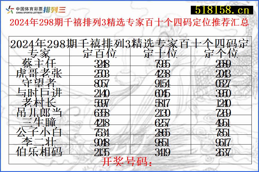 2024年298期千禧排列3精选专家百十个四码定位推荐汇总