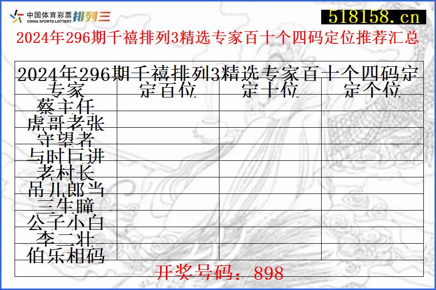 2024年296期千禧排列3精选专家百十个四码定位推荐汇总