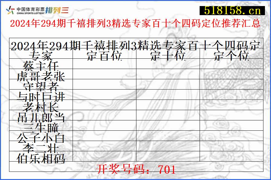 2024年294期千禧排列3精选专家百十个四码定位推荐汇总