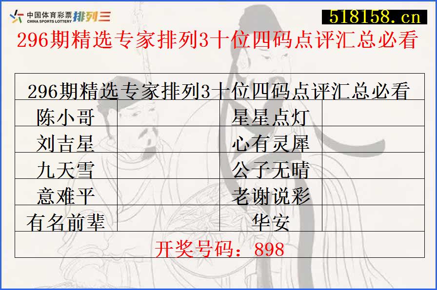 296期精选专家排列3十位四码点评汇总必看