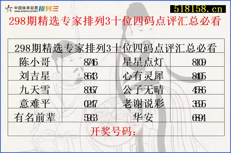 298期精选专家排列3十位四码点评汇总必看