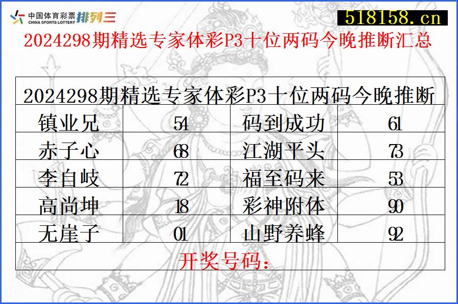 2024298期精选专家体彩P3十位两码今晚推断汇总