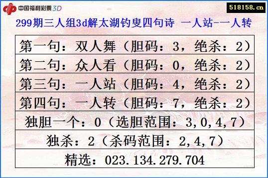 299期三人组3d解太湖钓叟四句诗 一人站-一人转