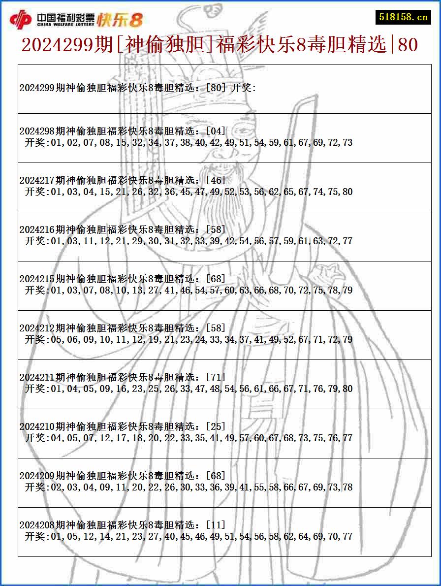 2024299期[神偷独胆]福彩快乐8毒胆精选|80