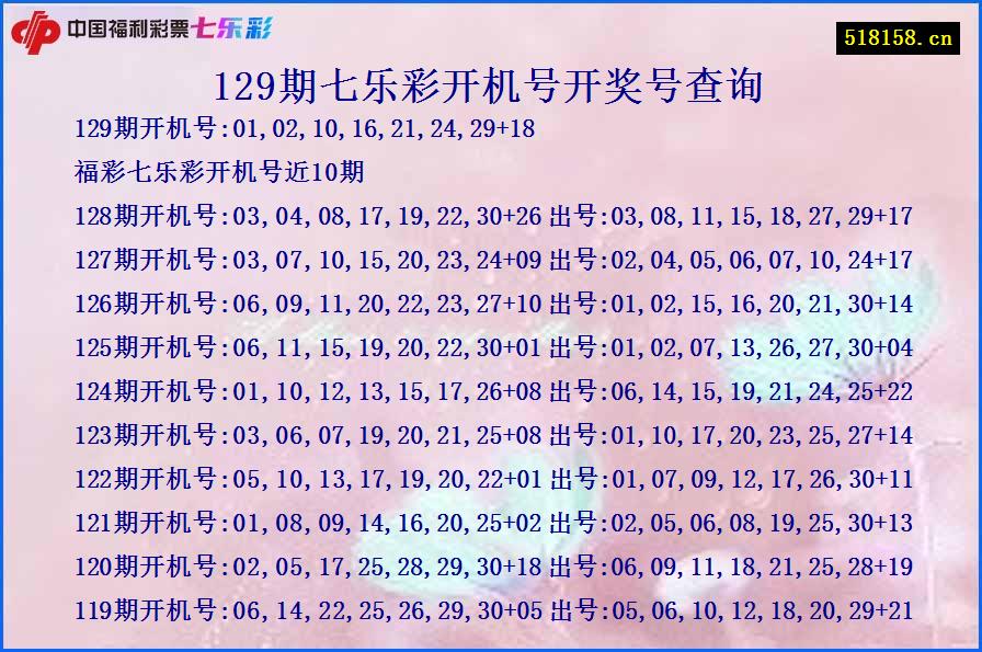 129期七乐彩开机号开奖号查询