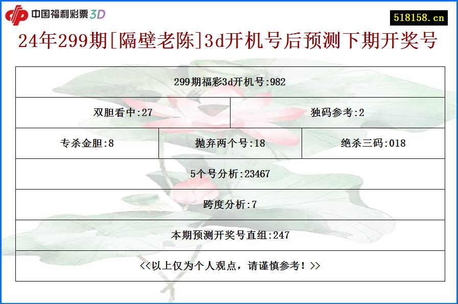 24年299期[隔壁老陈]3d开机号后预测下期开奖号