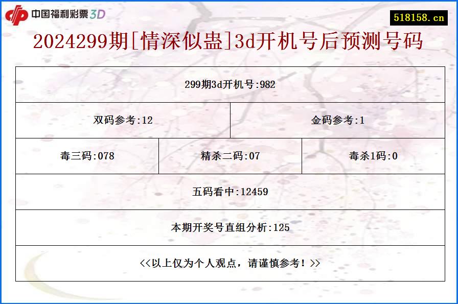 2024299期[情深似蛊]3d开机号后预测号码