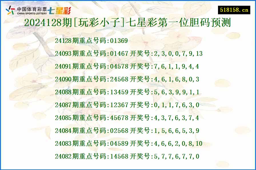 2024128期[玩彩小子]七星彩第一位胆码预测