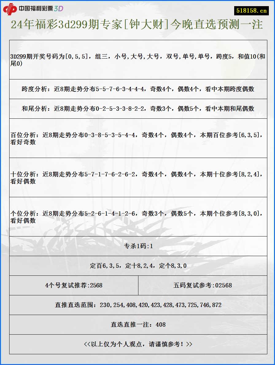 24年福彩3d299期专家[钟大财]今晚直选预测一注