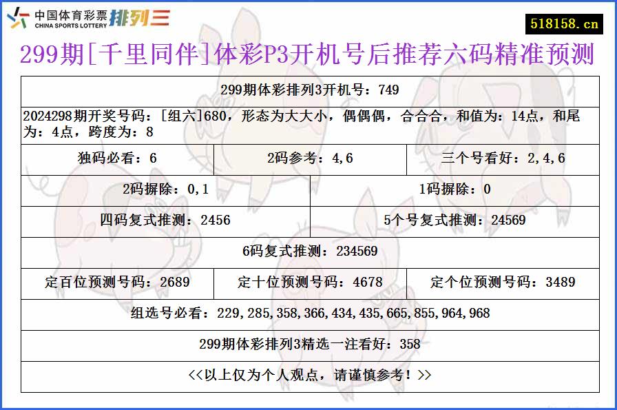 299期[千里同伴]体彩P3开机号后推荐六码精准预测