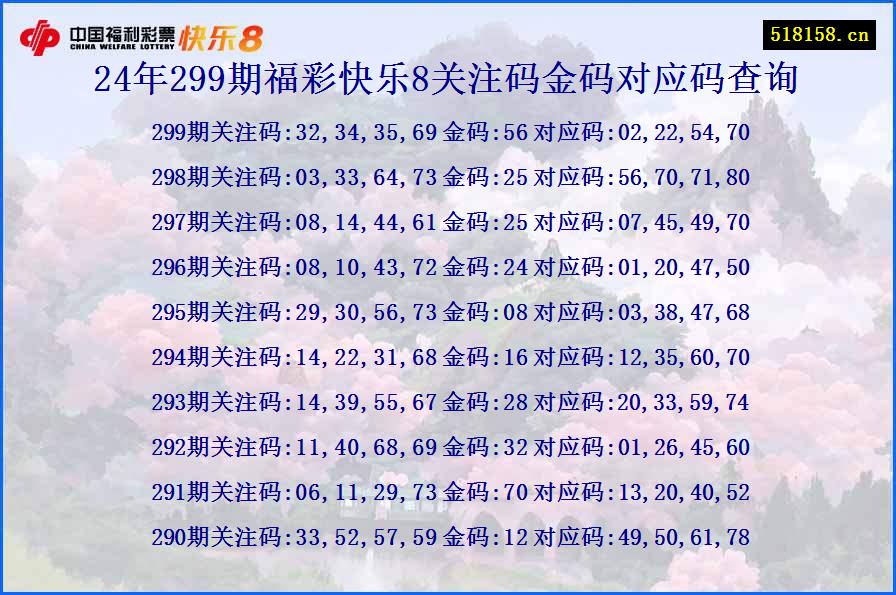 24年299期福彩快乐8关注码金码对应码查询