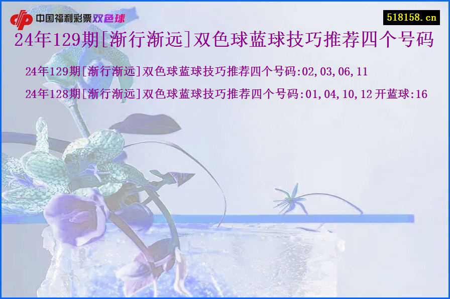 24年129期[渐行渐远]双色球蓝球技巧推荐四个号码