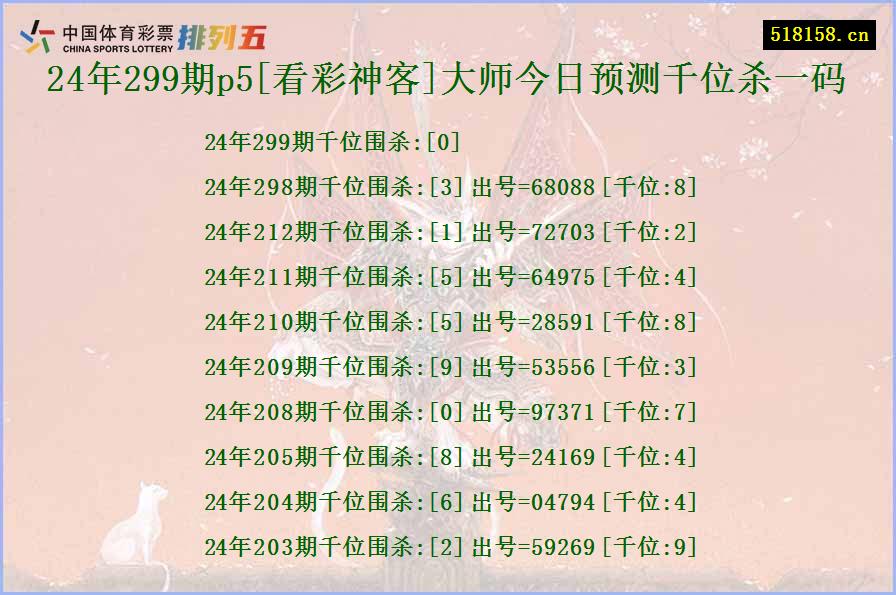 24年299期p5[看彩神客]大师今日预测千位杀一码