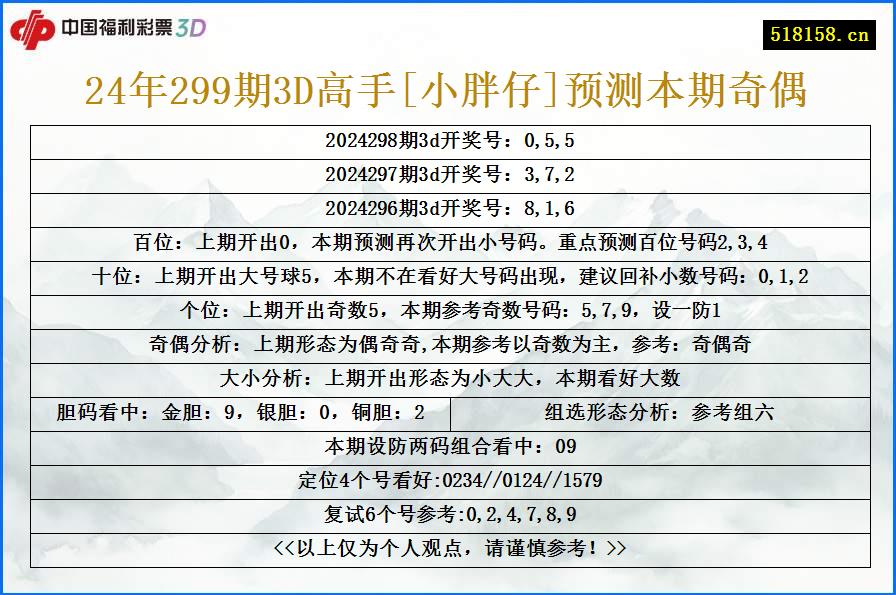 24年299期3D高手[小胖仔]预测本期奇偶