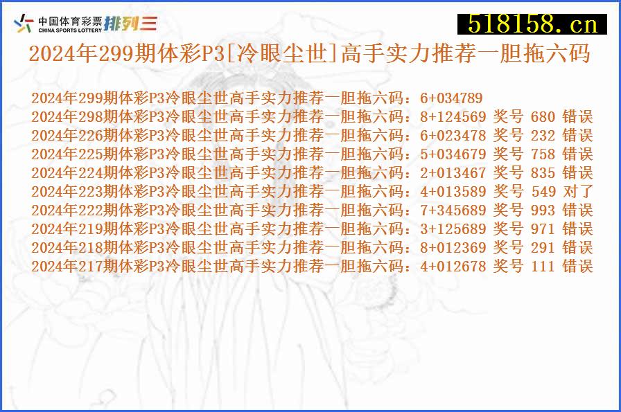 2024年299期体彩P3[冷眼尘世]高手实力推荐一胆拖六码