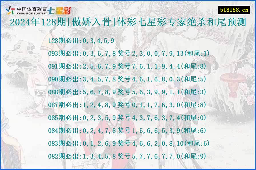 2024年128期[傲娇入骨]体彩七星彩专家绝杀和尾预测