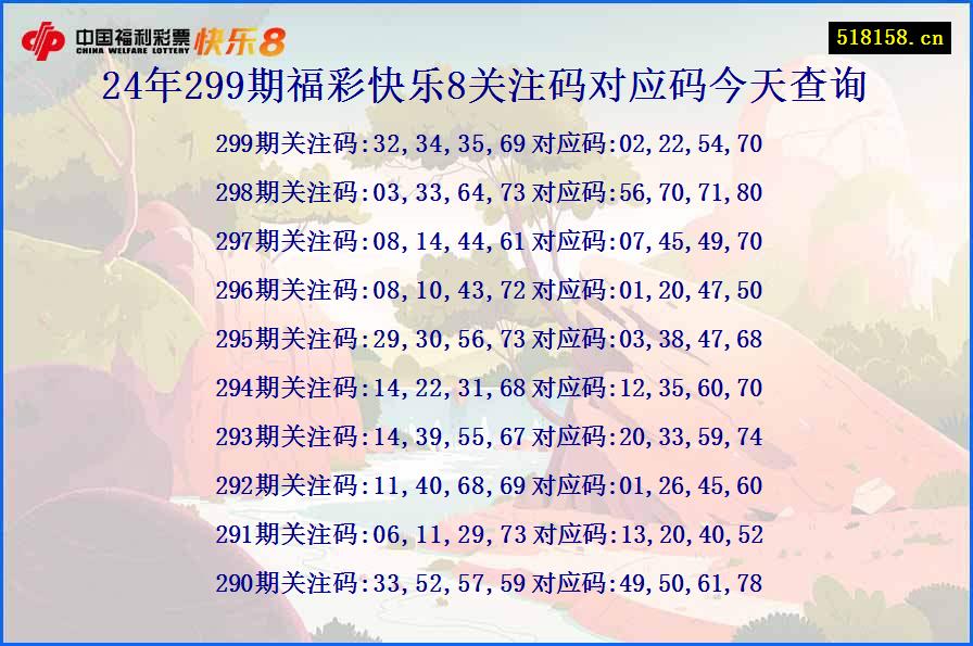 24年299期福彩快乐8关注码对应码今天查询