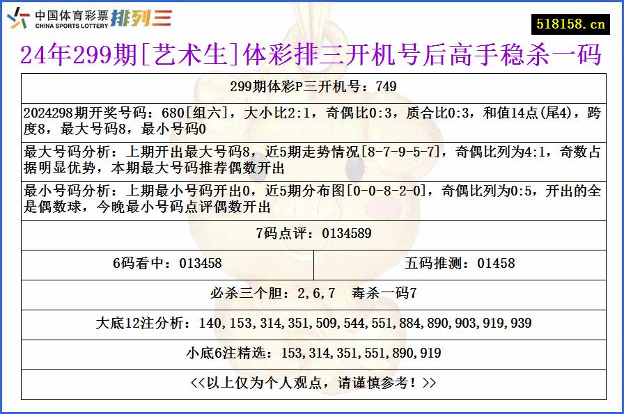 24年299期[艺术生]体彩排三开机号后高手稳杀一码