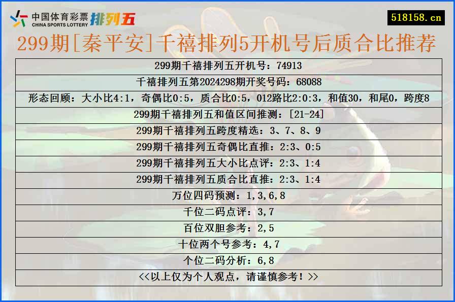 299期[秦平安]千禧排列5开机号后质合比推荐