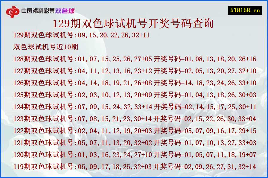 129期双色球试机号开奖号码查询