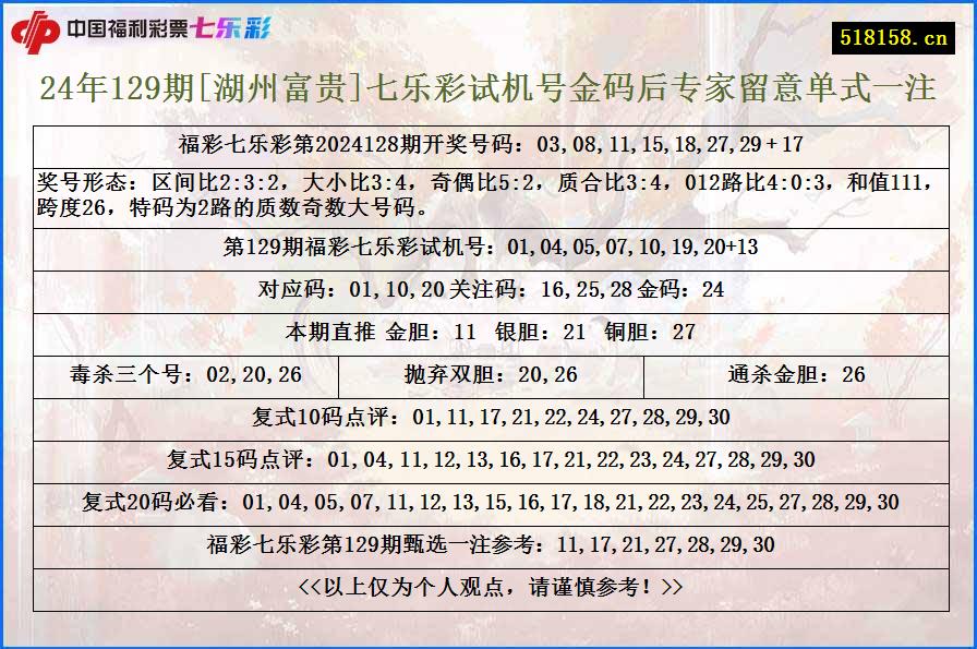 24年129期[湖州富贵]七乐彩试机号金码后专家留意单式一注