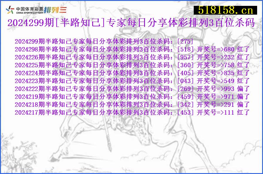 2024299期[半路知己]专家每日分享体彩排列3百位杀码