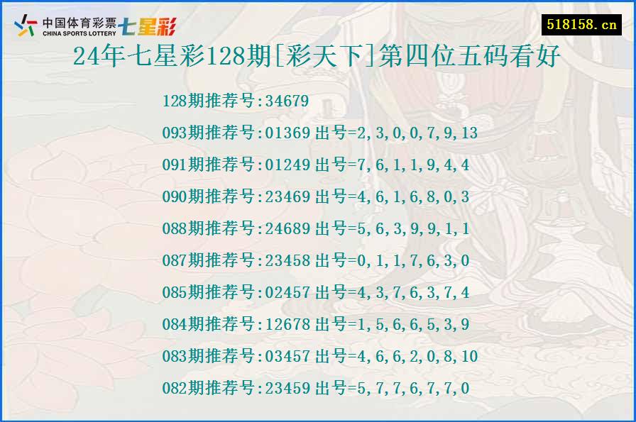 24年七星彩128期[彩天下]第四位五码看好