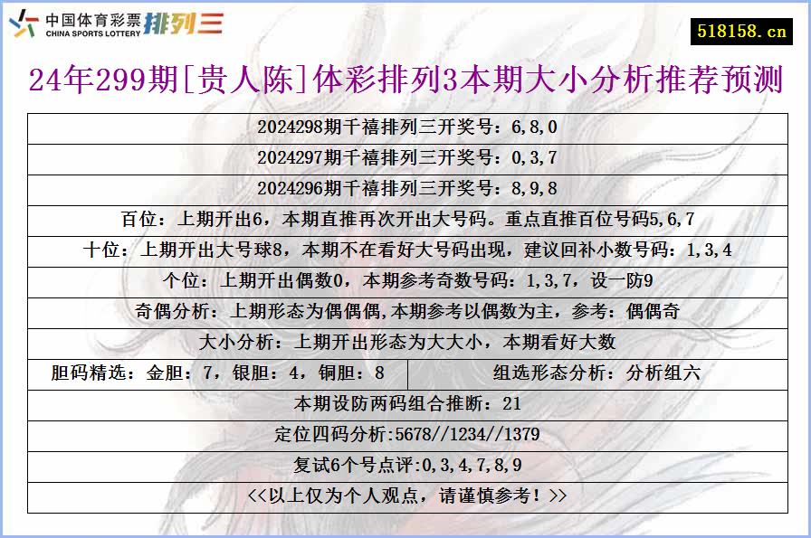 24年299期[贵人陈]体彩排列3本期大小分析推荐预测