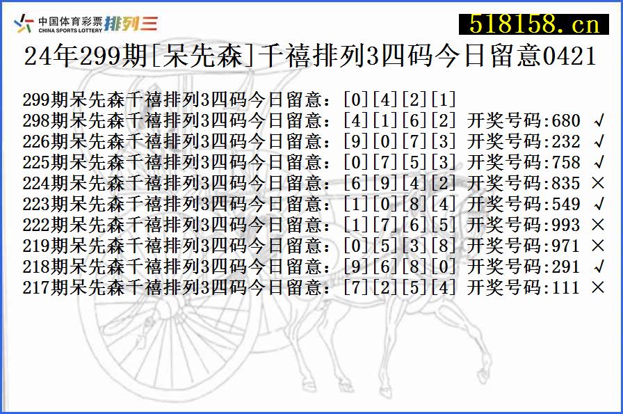 24年299期[呆先森]千禧排列3四码今日留意0421