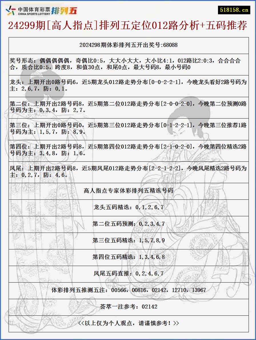 24299期[高人指点]排列五定位012路分析+五码推荐