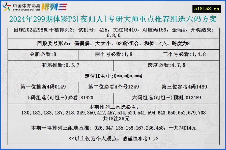 2024年299期体彩P3[夜归人]专研大师重点推荐组选六码方案