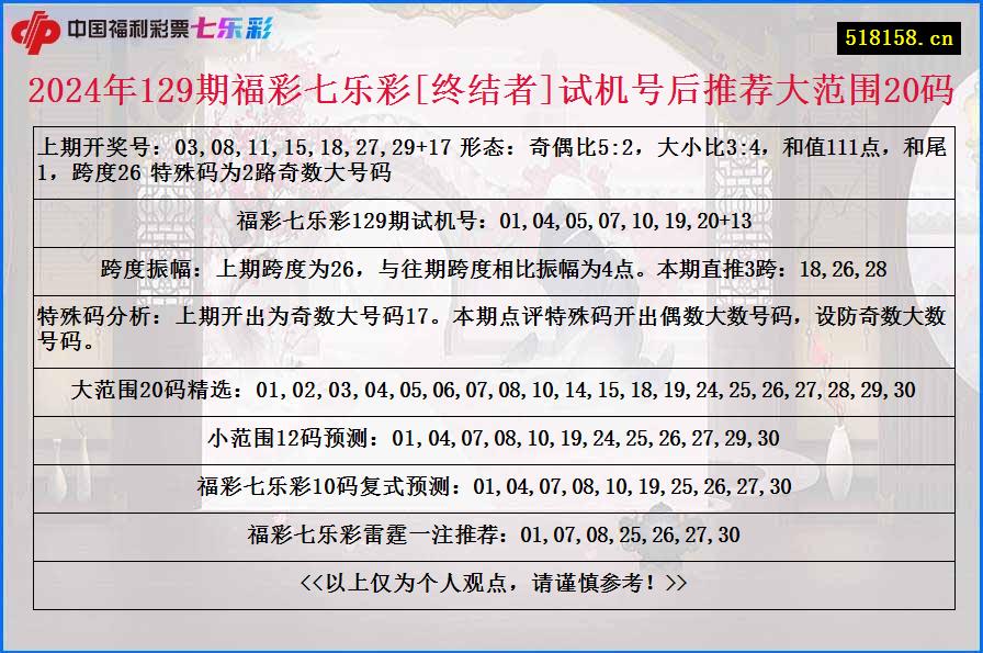 2024年129期福彩七乐彩[终结者]试机号后推荐大范围20码